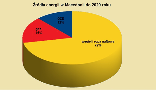 zr-energii-macedonia